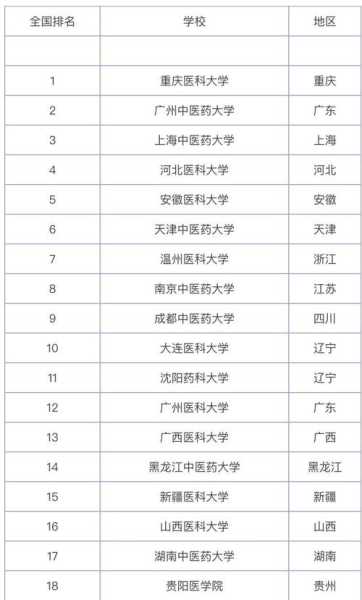 公办二本医科大学（公办二本医科大学针灸推拿专业）