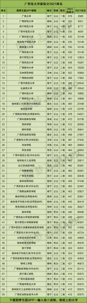 广西今年高考学校排名榜（广西今年高考各校排名）