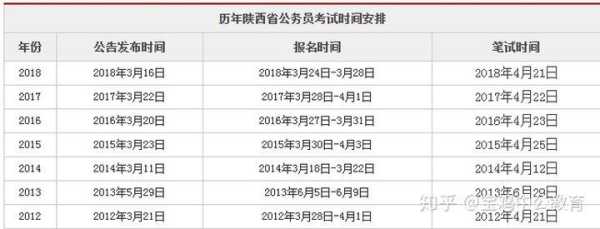 陕西省公务员报名时间（陕西省公务员报名时间表2023）