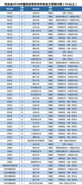 大学最热门专业排行榜（大学最热门专业排行榜）