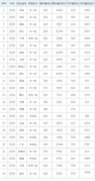 西南财经大学录取分数线2021（西南财经大学录取分数线2021是多少）