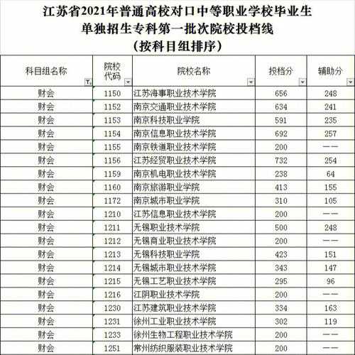 江苏省单招专科院校排名及分数线（2021年江苏省单招大专学校）