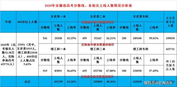 2022年安徽高考惨了（安徽高考 2021）