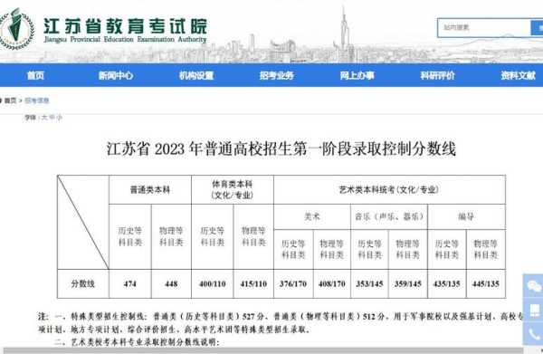 今年高考录取分数（今年高考录取分数线2023年江苏）