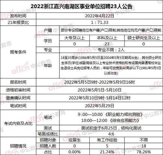 杭州事业单位招聘2022（杭州事业单位招聘2022职位表）
