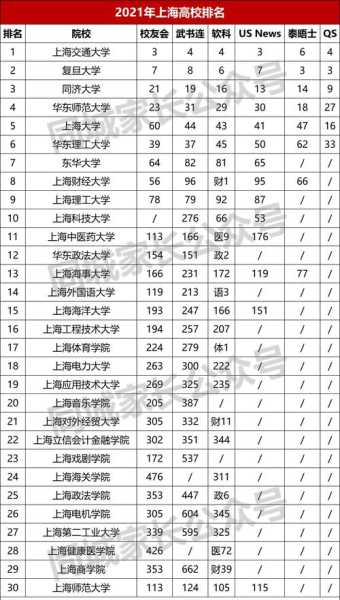 上海211大学名单（上海211大学名单排名榜）