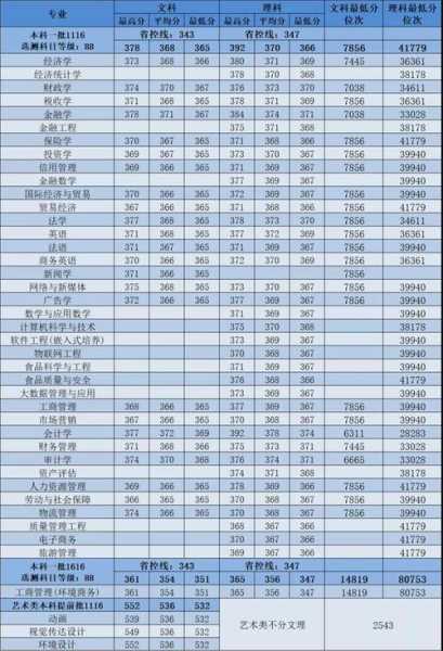 南京财经大学研究生录取分数线（南京财经大学研究生录取分数线2020）