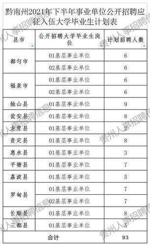 贵州省事业单位招聘信息2021（贵州省事业单位招聘信息2023）