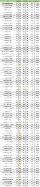 山东专科学校分数线（山东专科学校分数线2021）