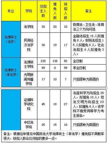 中国政法大学招生条件（中国政法大学招生条件3+2+1）