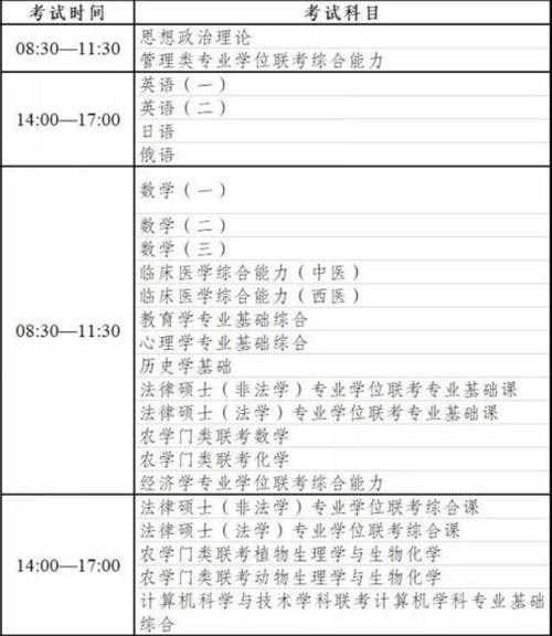 考研各科目时间表（考研科目时间表安排上下午）