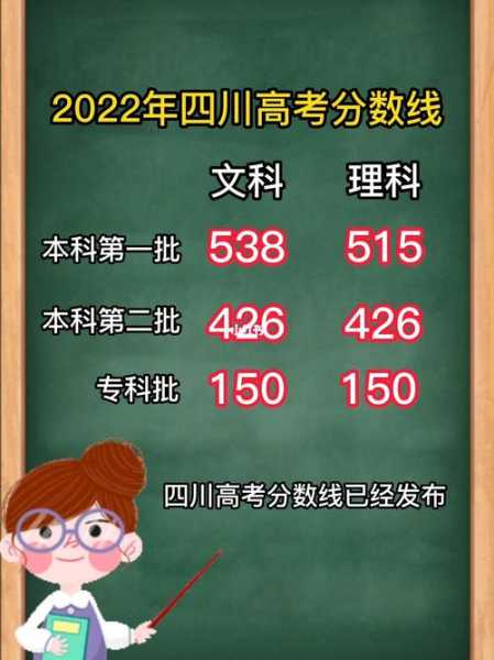 2022年高考分数线公布（2022年高考分数线公布时间四川）