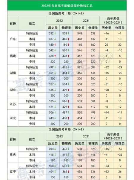 2022年陕西高考分数线预测（陕西高考分数线2021年预估）