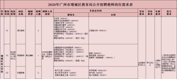 广州教师招聘网（广州教师招聘网最新招聘信息网官网）