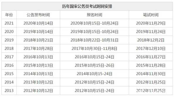 各省公务员考试时间表（各省公务员考试时间表格）