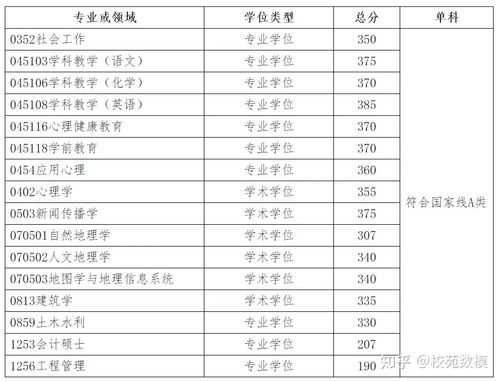 广州大学研究生分数线（广州大学研究生分数线2020初试成绩）