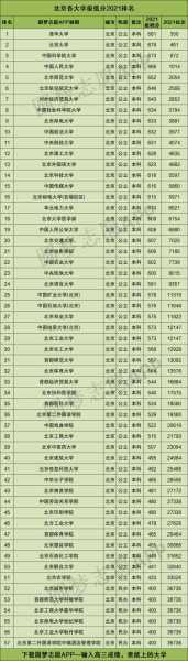 北京高考各学校录取分数线（北京高考各学校录取分数线2022）
