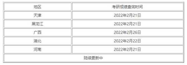 考研成绩查询时间（考研成绩查询时间2023）