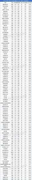 二本录取分数线最低的学校（二本录取分数线最低的学校是哪所）