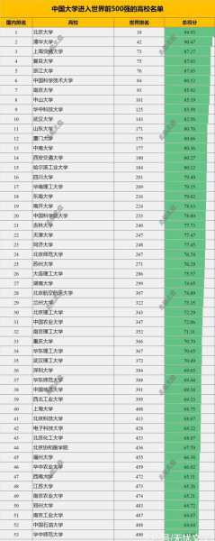 武汉的大学排名榜（武汉大学排名榜一览表）