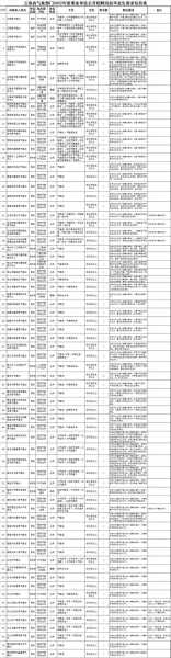 滨州市人事考试信息网（2023事业编制招聘岗位表）