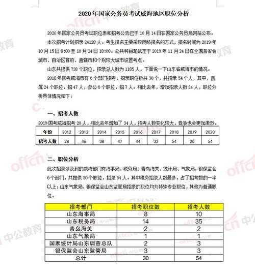 2020年国家公务员考试（2020年国家公务员考试公告）