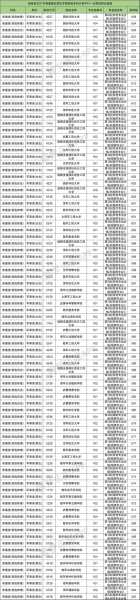 军校录取分数线2021（军校录取分数线2021女生）