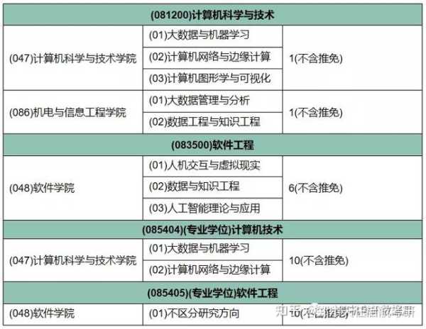 计算机考研比较稳的211（学计算机有必要读研吗）