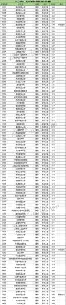 全国不错的公办二本大学（全国公办二本大学排行榜）