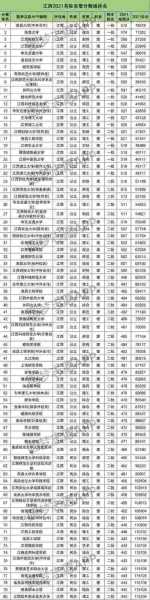 江西高考分数线2021（江西高考分数线2021年）