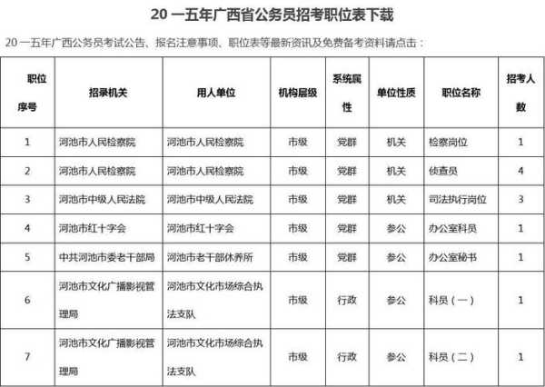 国家公务员考试职位表2021（国家公务员考试职位表2021广西）