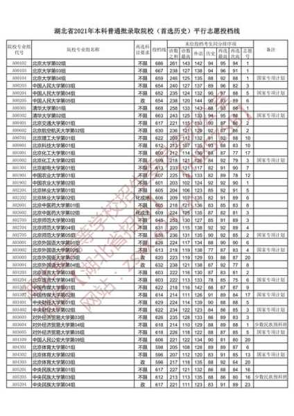 2022年高考各校录取分数线一览表（2022年高考各校录取分数线一览表湖北）