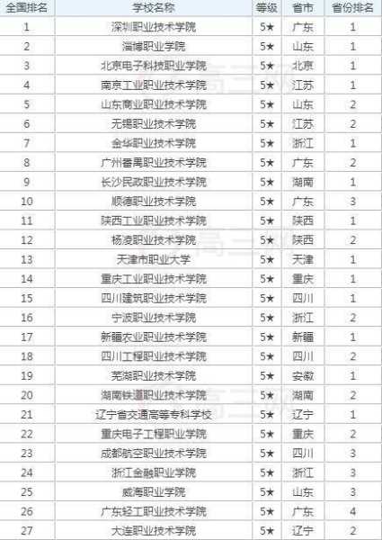 全国职业技术学院排名（全国职业技术学院排名表）