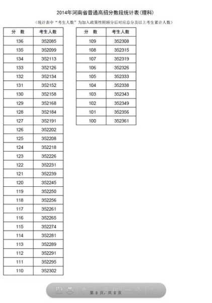 高考分数位次查询（高考分数位次查询网站）