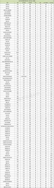 全国重点大学录取分数线2022（全国重点大学录取分数线2020）