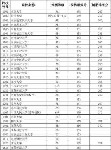 2014年江苏省高考分数线（江苏2014年高考分数段）