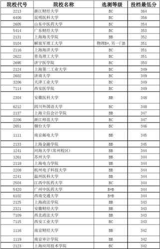 2014年高考录取分数线一览表（2014年的高考分数）