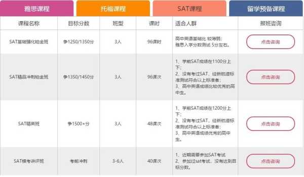 托福培训机构排名（托福培训机构排名一览表上海）