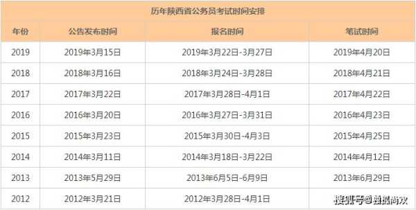 公务员省考报考时间（公务员省考报考时间怎么查）