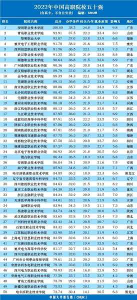 中国专科学校排行榜（中国专科学校排行榜gdi智库）