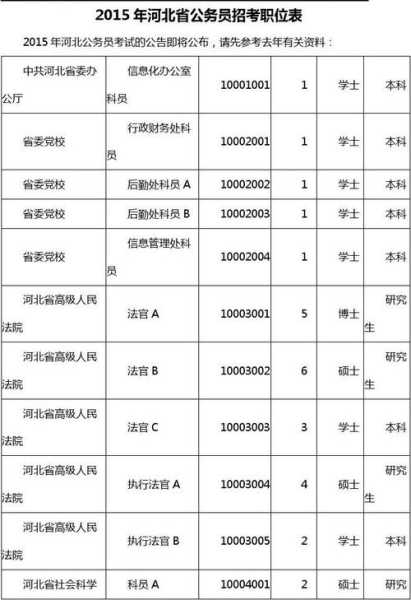 河北省公务员招录公告（2024年公务员考试职位表查询官网）