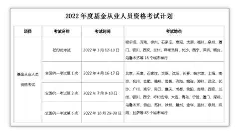 基金从业资格考试报名条件（基金从业资格考试报名条件2022）