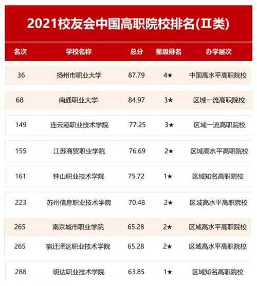 江苏省职业技术学校排名（江苏省职业学院排行榜）