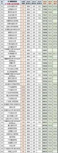 广东高考分数线一本（2023年广东高考分数线一本）