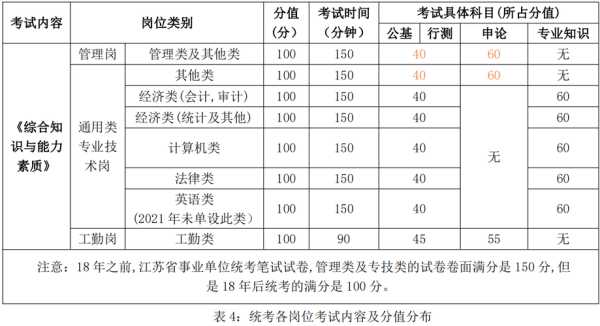江苏省事业单位招聘考试网（江苏省事业单位招聘考试网2022年）