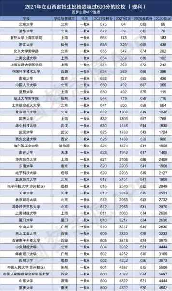 2022年高考全国各省录取分数线一览表（2o21年各省高考分数线）