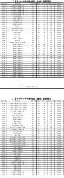 广东大专学校排名（广东大专学校排名榜公办分数线）