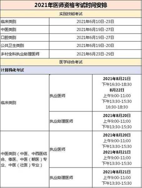 2021年国家医师资格考试时间（2021年国家医师考试笔试时间）