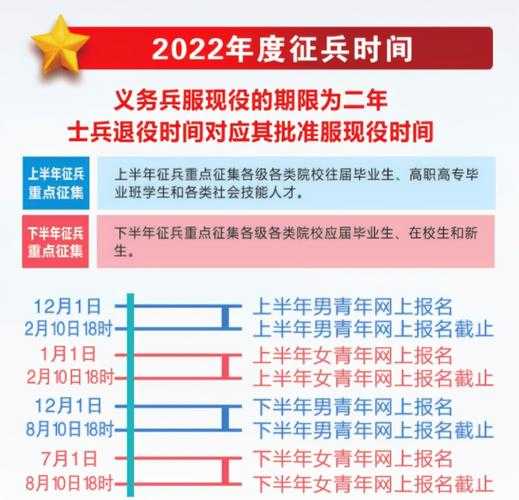 2022征兵要求标准（2022征兵要求标准详细包括身体）