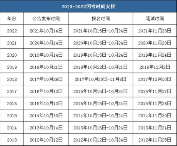 考公务员时间（山东省考公务员时间）